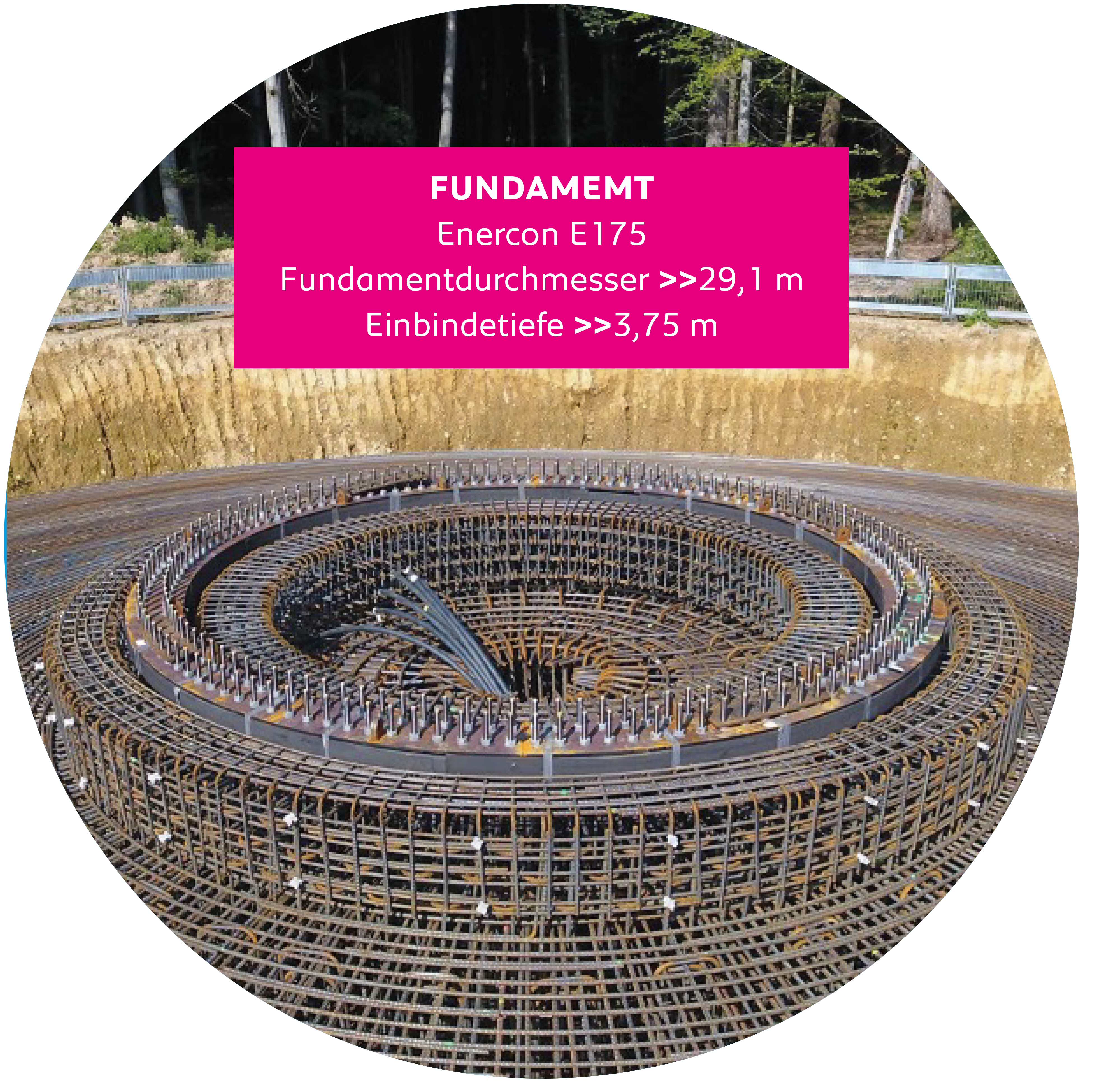 Armierung Fundament